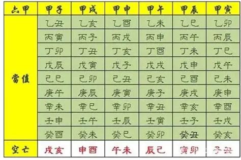 查神煞|八字算命基礎——神煞大全